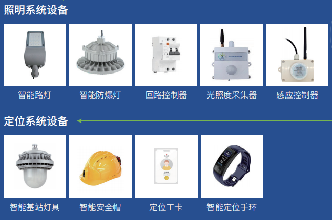 智能灯种类全景剖析：从基础照明到智慧物联的科技跃迁